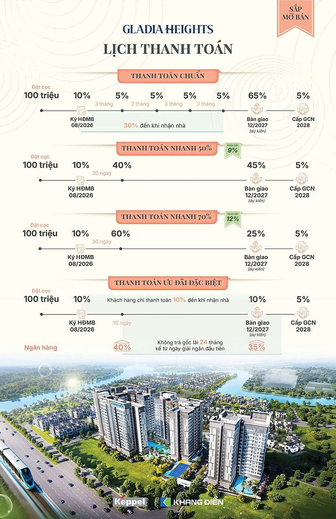 Lịch thanh toán dự kiến Gladia Heights